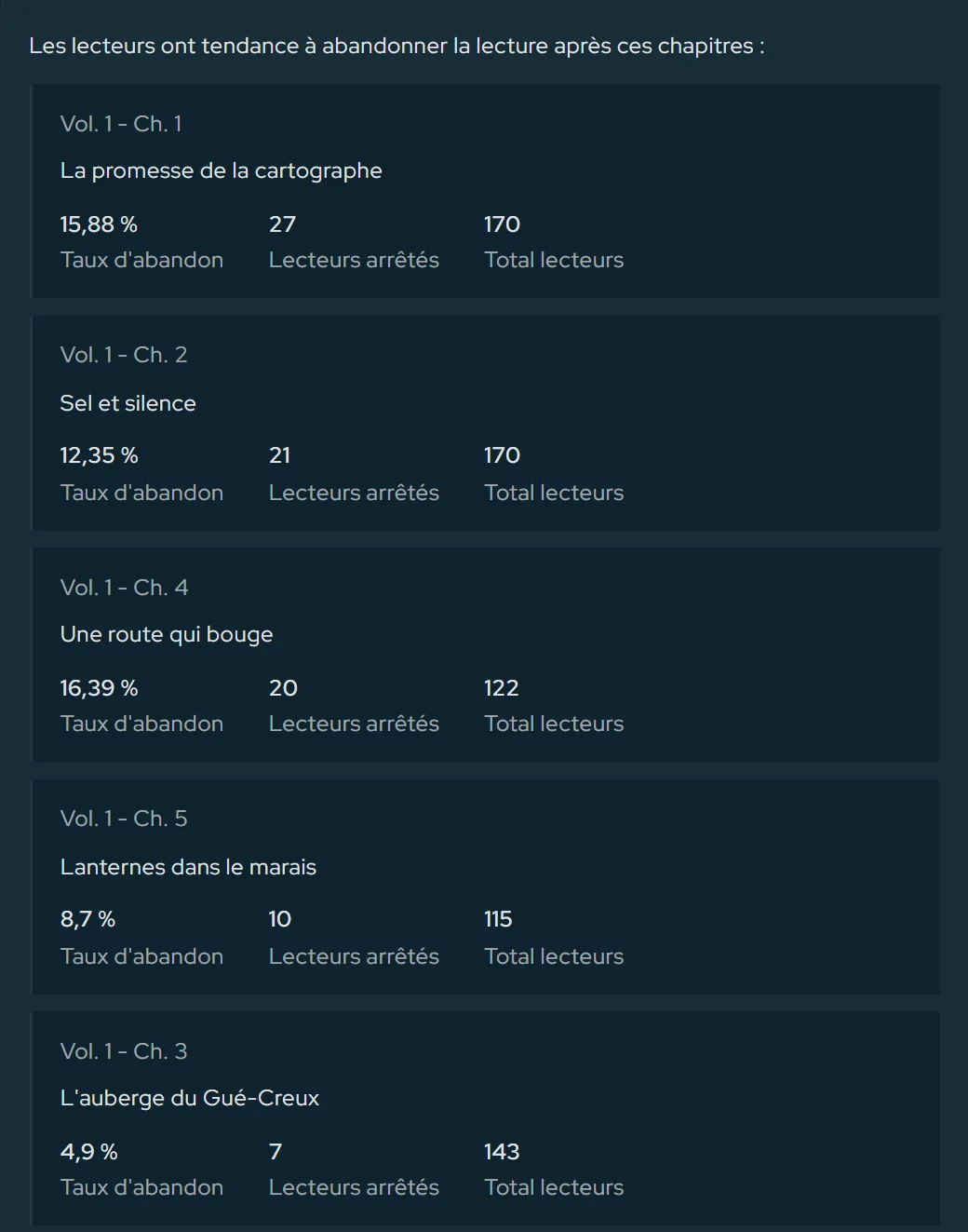 Voir où les lecteurs s'arrêtent