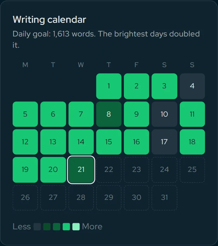 Writing challenges