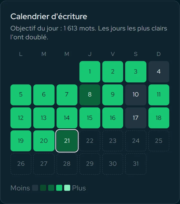 Les défis d'écriture